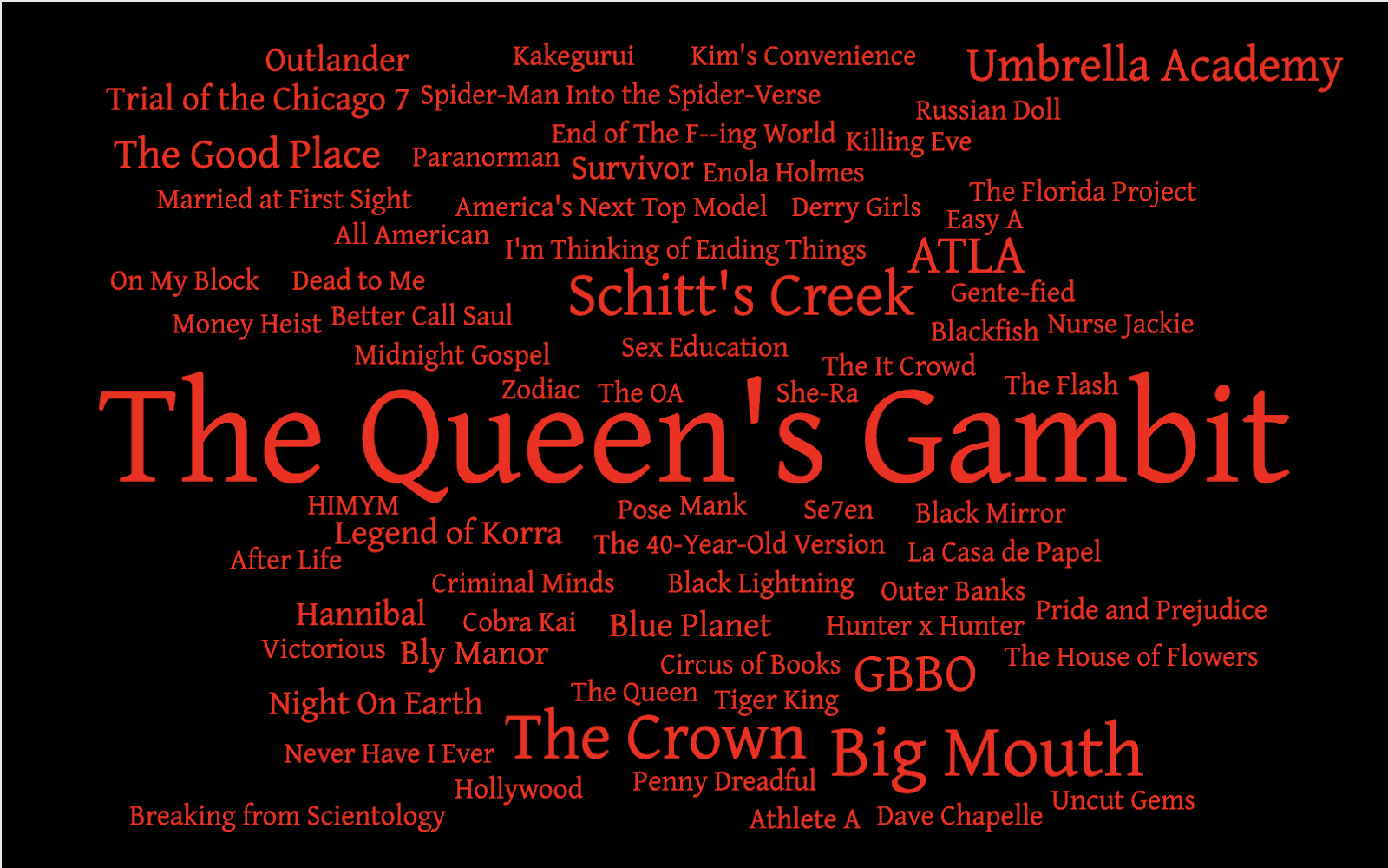 word cloud with popular tv shows