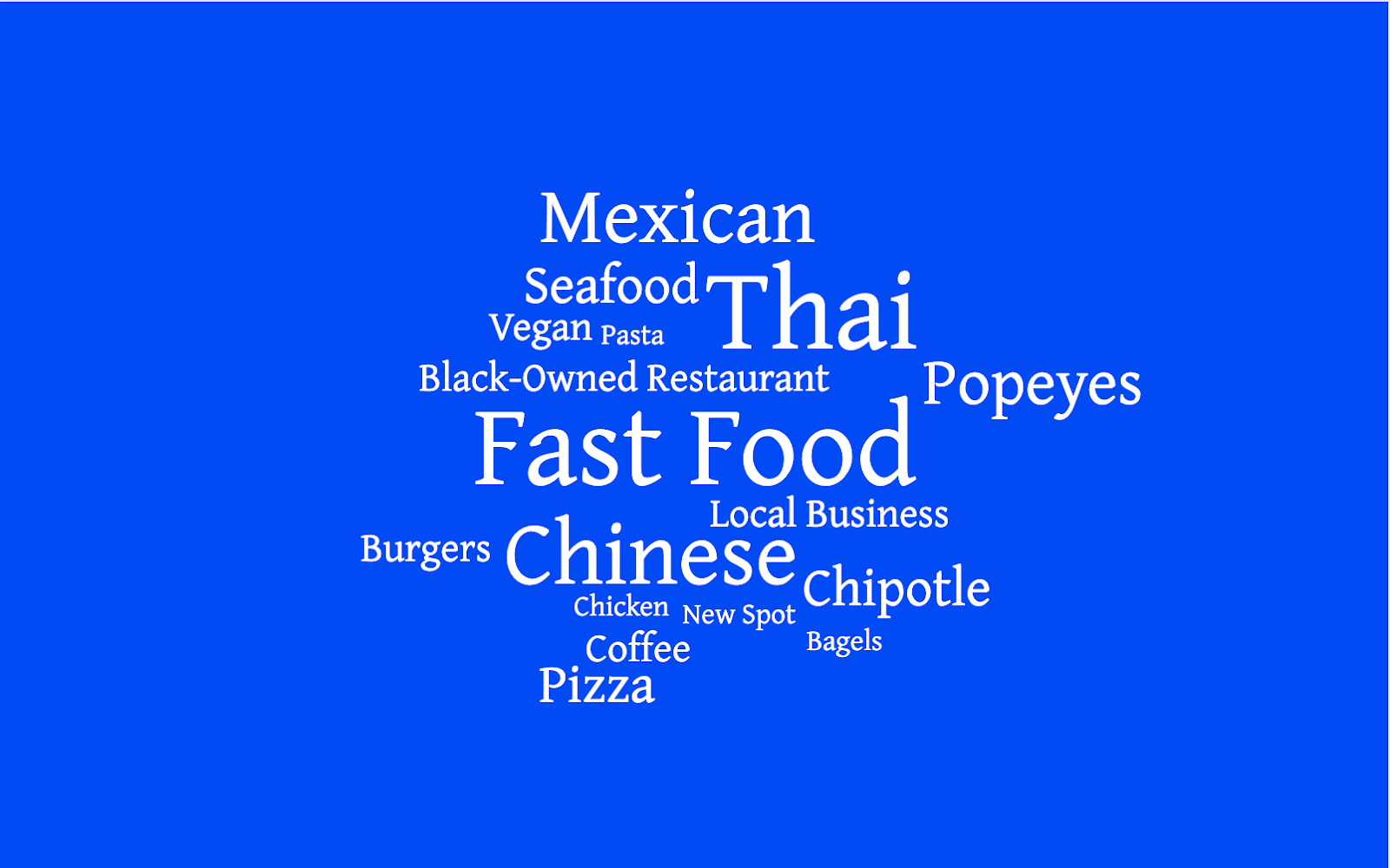 word cloud with food types