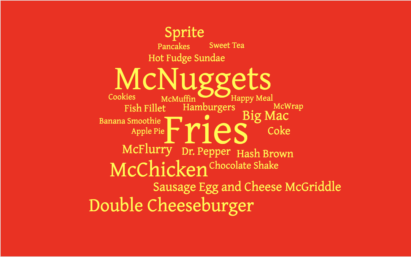 word cloud featuring mcdonalds items