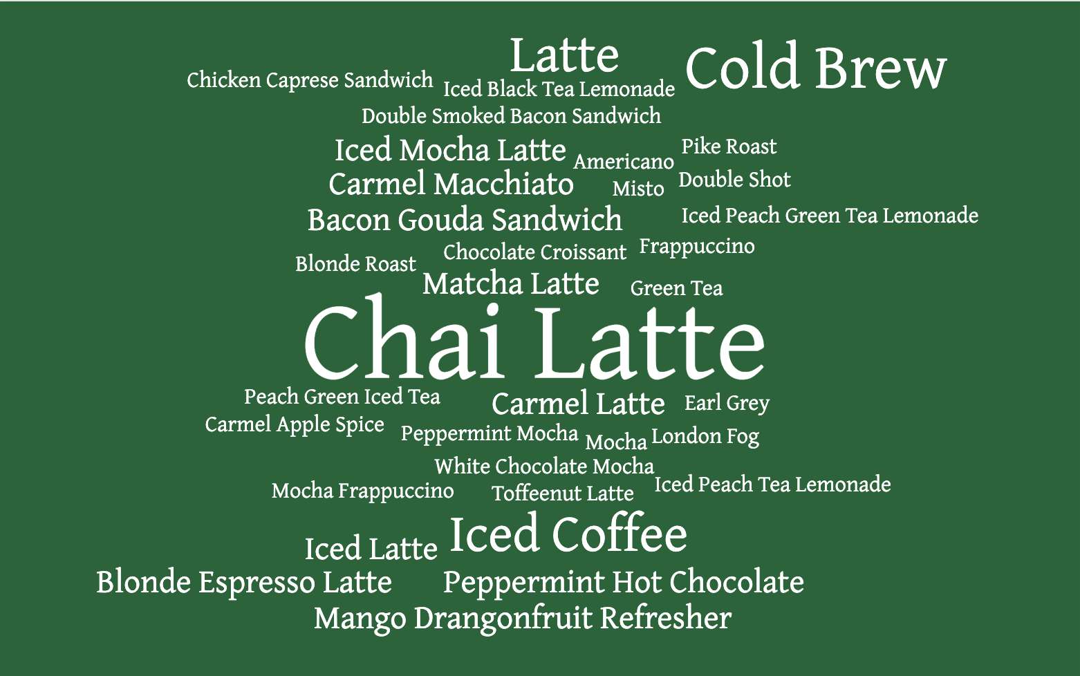 word cloud with starbucks orders